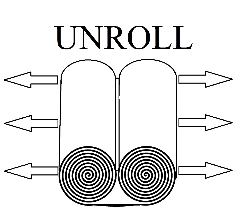 FAQ - Unroll