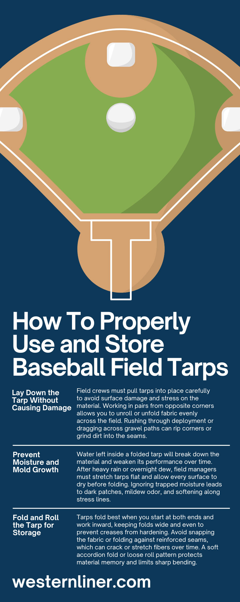 How To Properly Use and Store Baseball Field Tarps