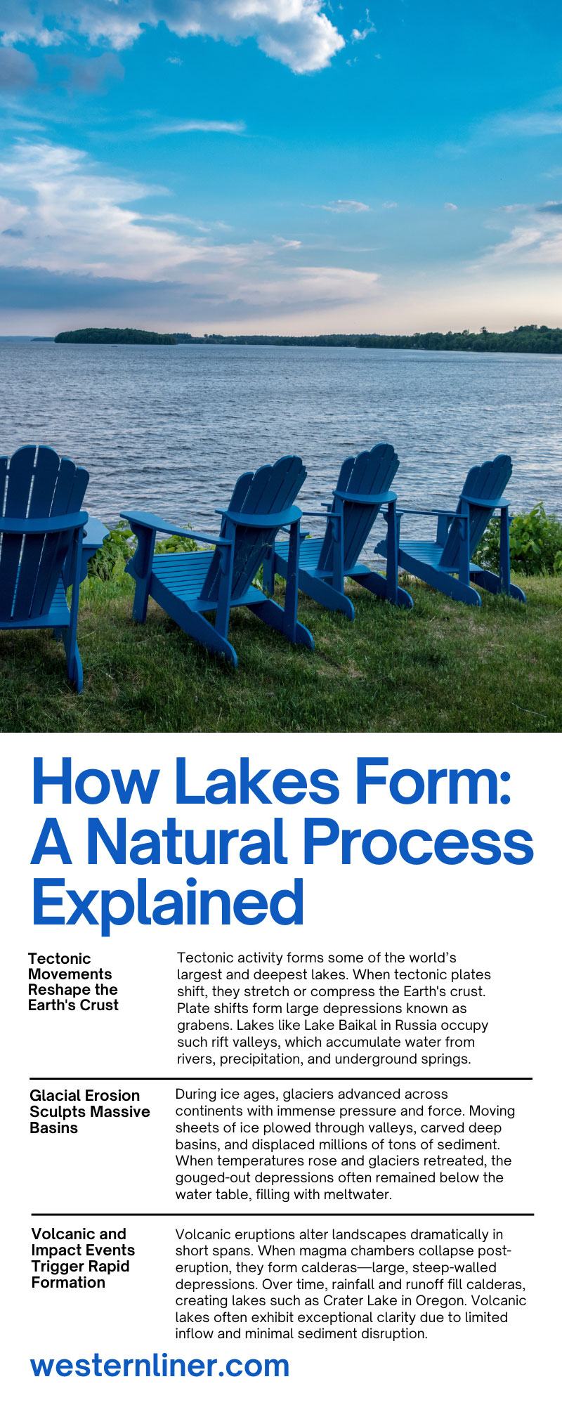How Lakes Form: A Natural Process Explained