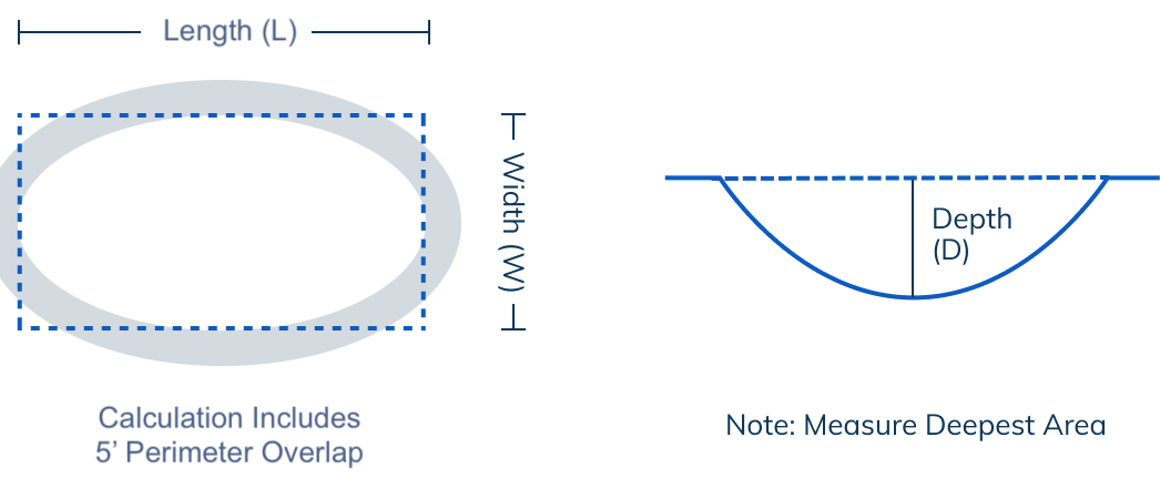 Pond liner calculator